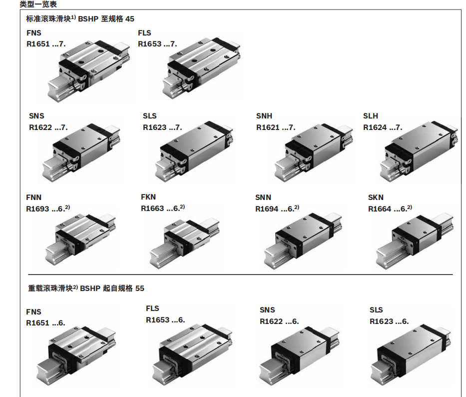 High‑Precision Rexroth R201179404 & R201179406 Linear Guide Carriage for 12V CNC Gantry Mill – Made in Germany image 9